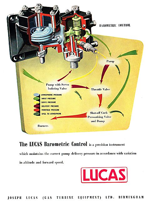 Lucas Barometric Control Unit For Gas Turbine Engines 1949       