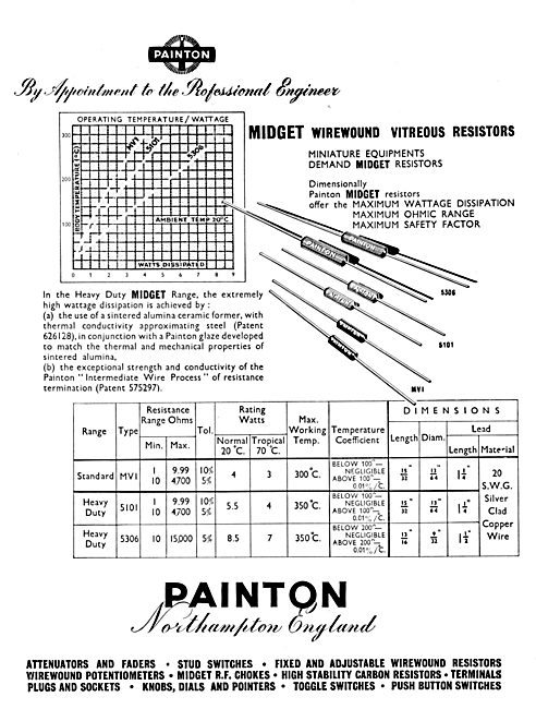 Painton Midget Wirewound Vitreous Resistors                      